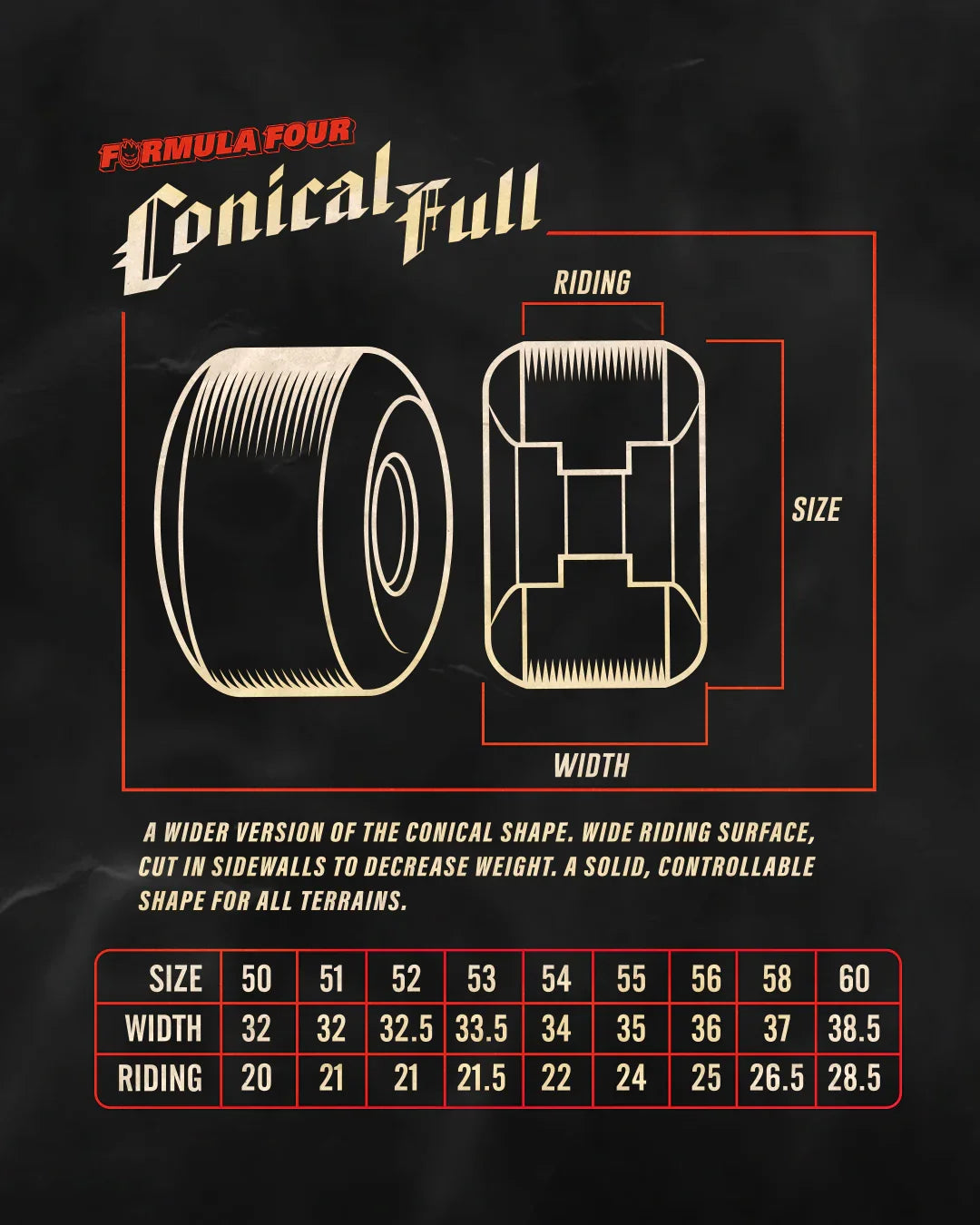 54mm F4 Conical Full 99a Wheels